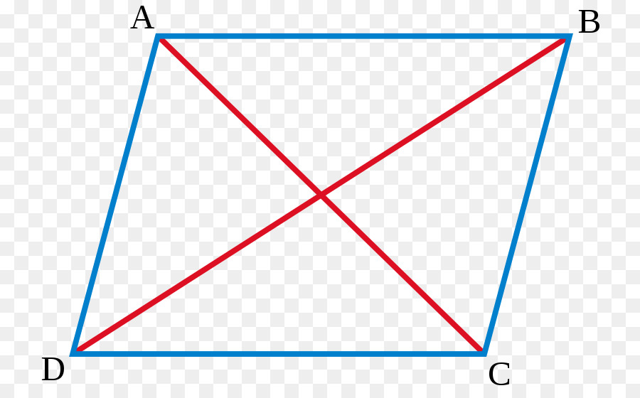 مخطط متوازي الأضلاع，الرياضيات PNG