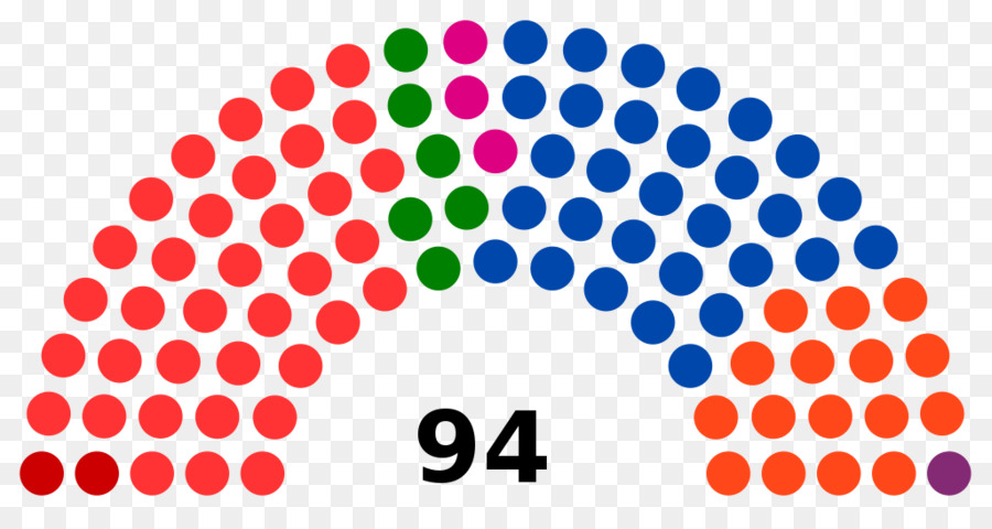 البرلمان الوطني，البرلمان PNG