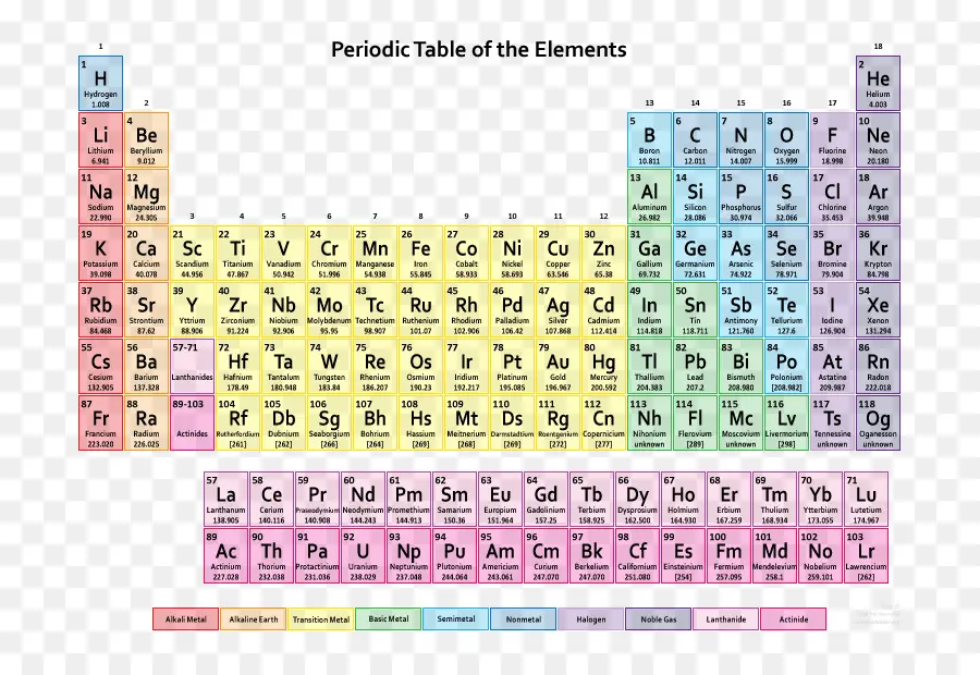 الجدول الدوري，عناصر PNG