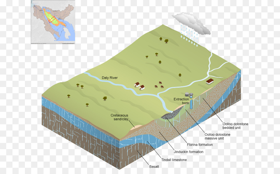المياه الجوفية，الجيولوجيا PNG