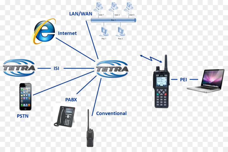 مخطط شبكة الاتصالات，إنترنت PNG