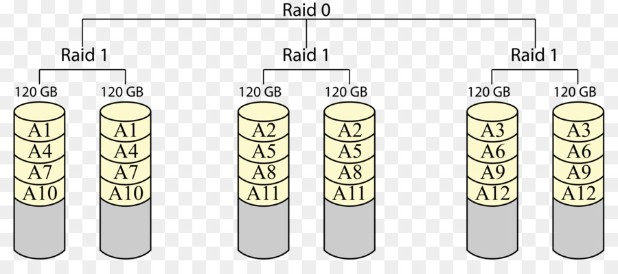 تكوين Raid，الأقراص PNG