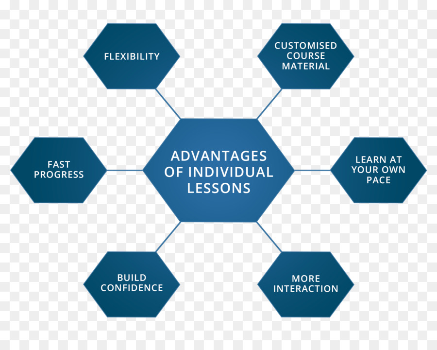 الصينيين Professionalslearn دورات لغة الماندرين الصينية في سيدني，المهنية PNG