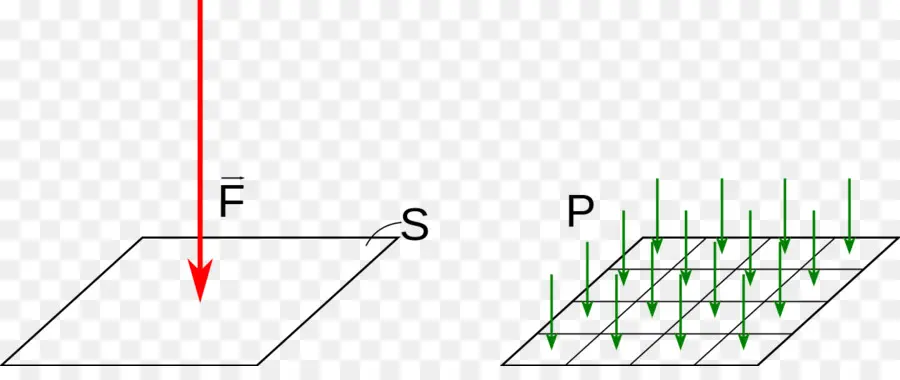 القوة والميدان，الفيزياء PNG