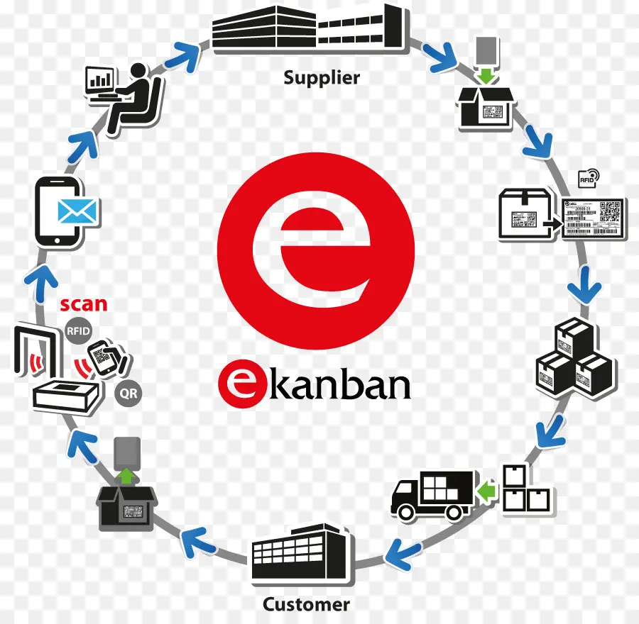 Ekanban，الموردين PNG