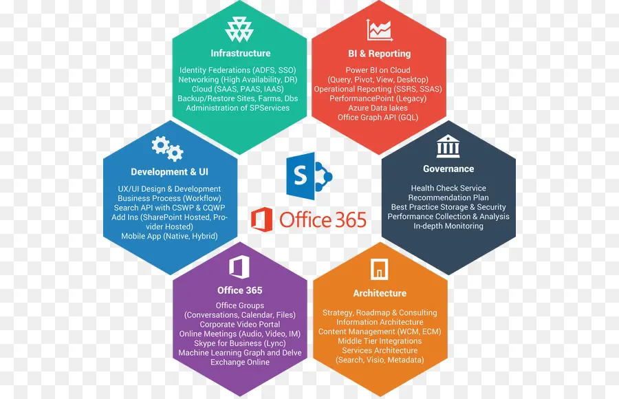 Microsoft Office 365，مايكروسوفت PNG