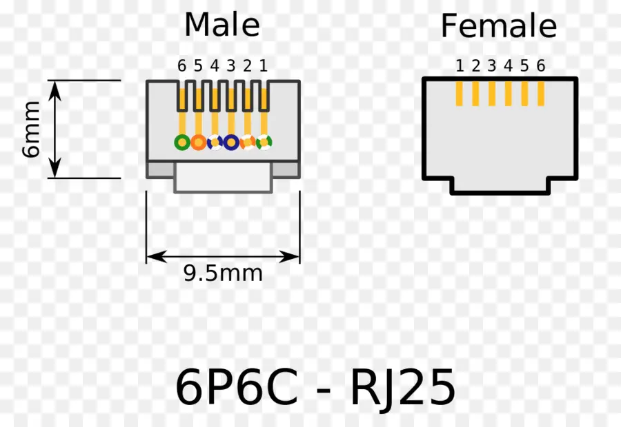 موصل Rj25，ذكر PNG