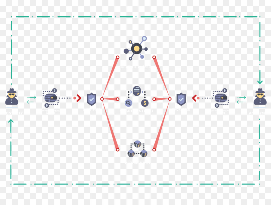 بيتكوين，Blockchain PNG