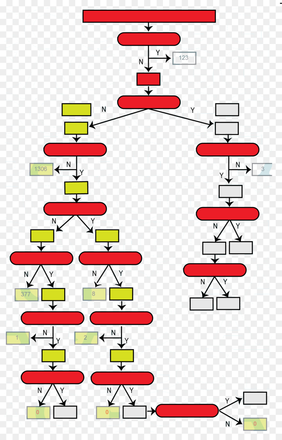 M02csf，Snv الدعوة من البيانات Ngs PNG