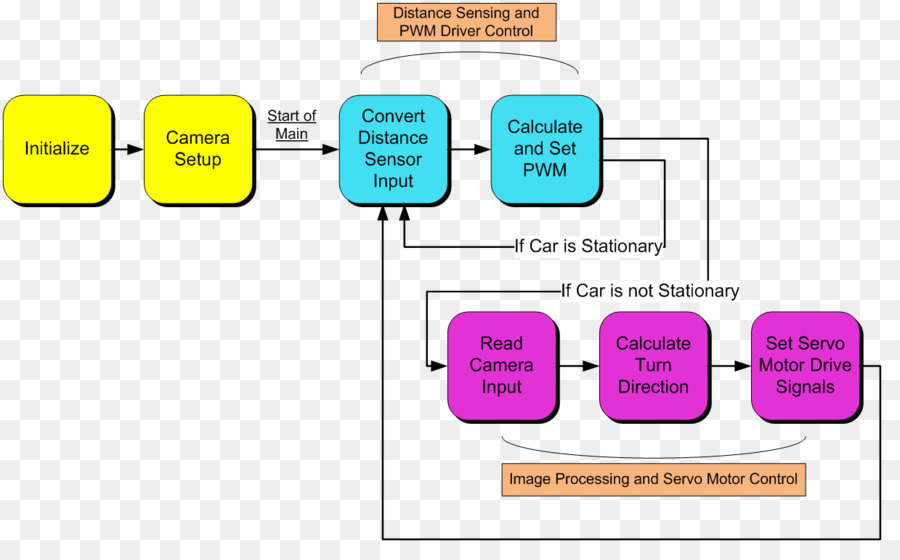 السيارة，كتلة الرسم البياني PNG