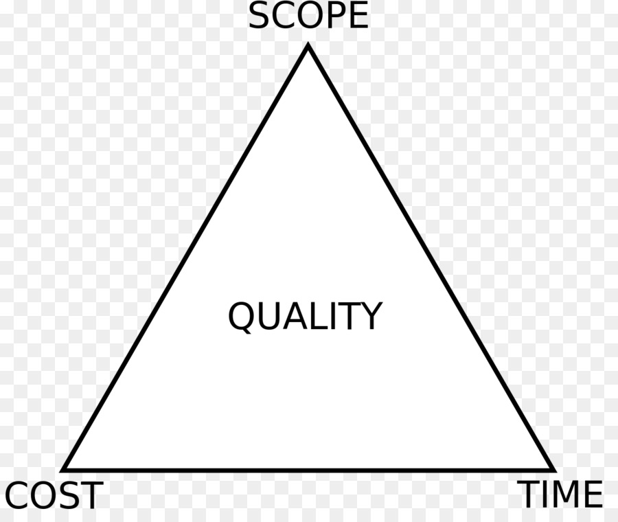 مثلث إدارة المشاريع，إدارة المشاريع PNG