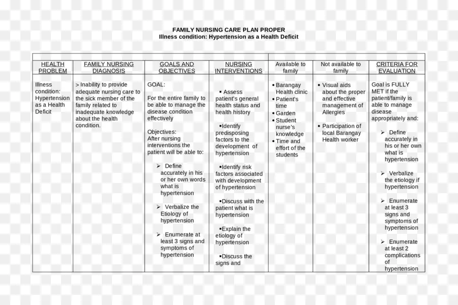 تصنيف تدخلات التمريض，خطة رعاية التمريض PNG