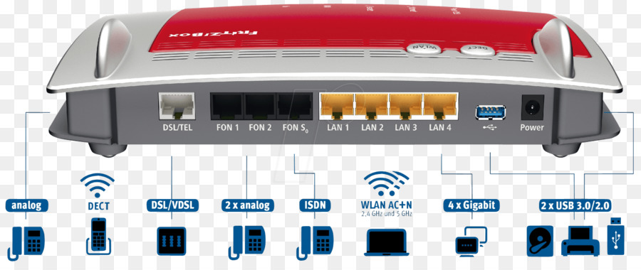 Fritzbox，Vdsl PNG