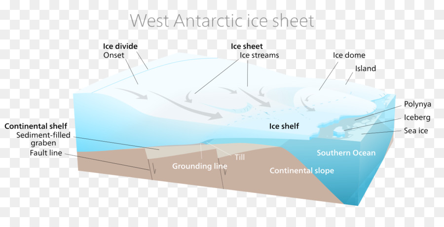 الغطاء الجليدي في القطب الجنوبي，غرب القارة القطبية الجنوبية PNG