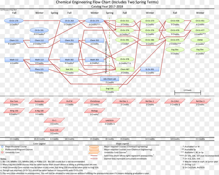 Byu الهندسة الكيميائية，مخطط PNG