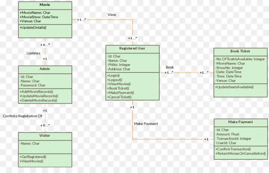 مخطط Uml，عميل PNG