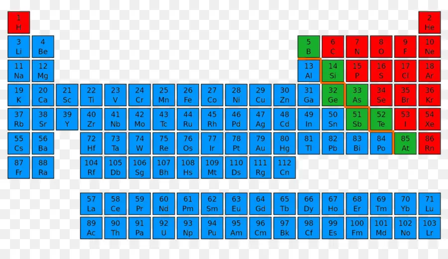 Metalloid，اللافلزية PNG