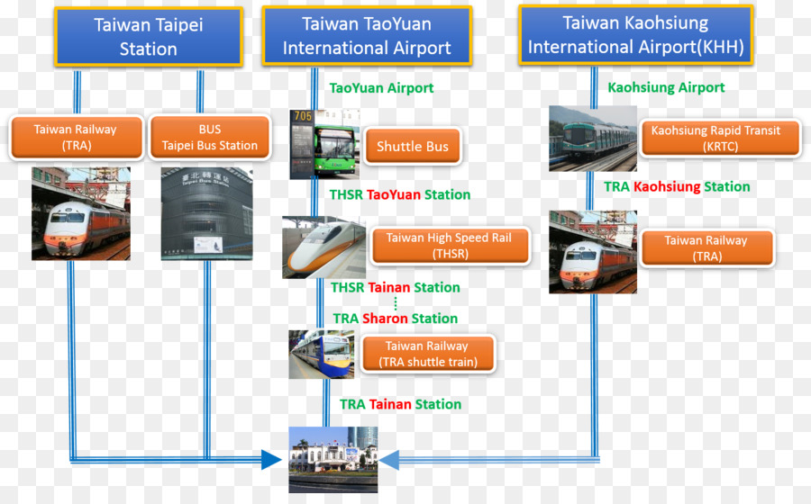 تايوان السكك الحديدية عالية السرعة，تاينان الهيئة محطة PNG
