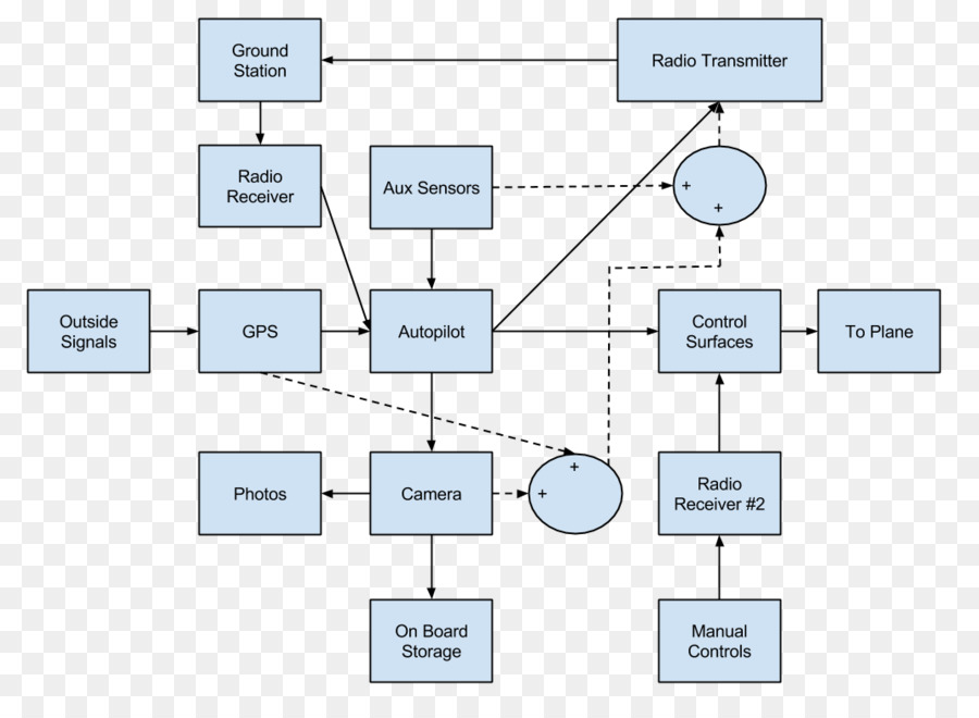 Ardupilot，القياس PNG