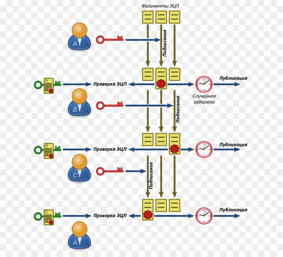 التوقيع الرقمي，التوقيع PNG