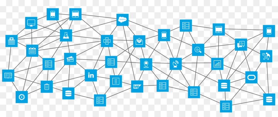 Mulesoft，بغل PNG