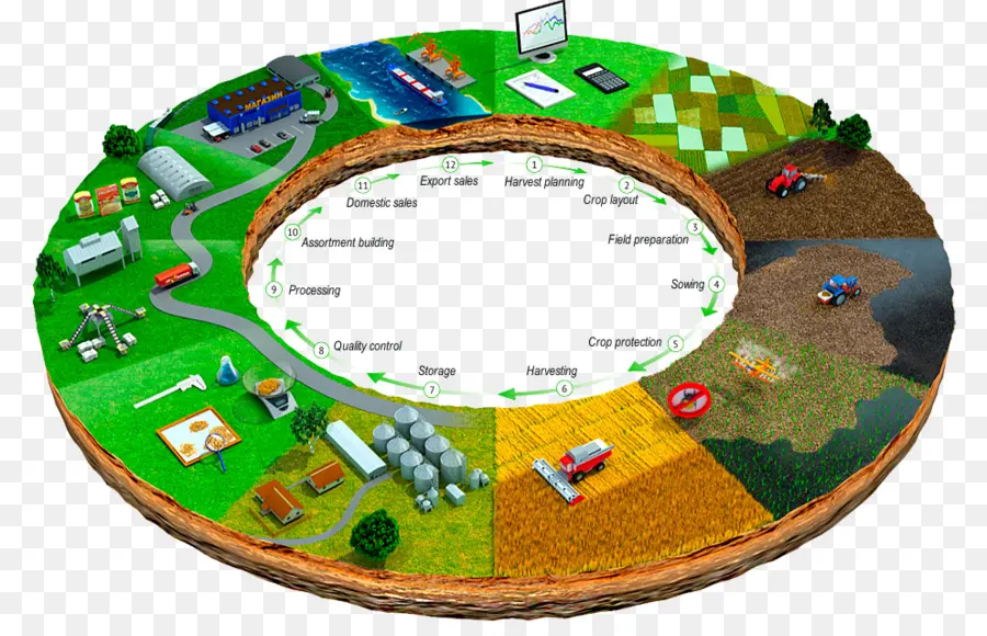 الدورة الزراعية，الزراعة PNG