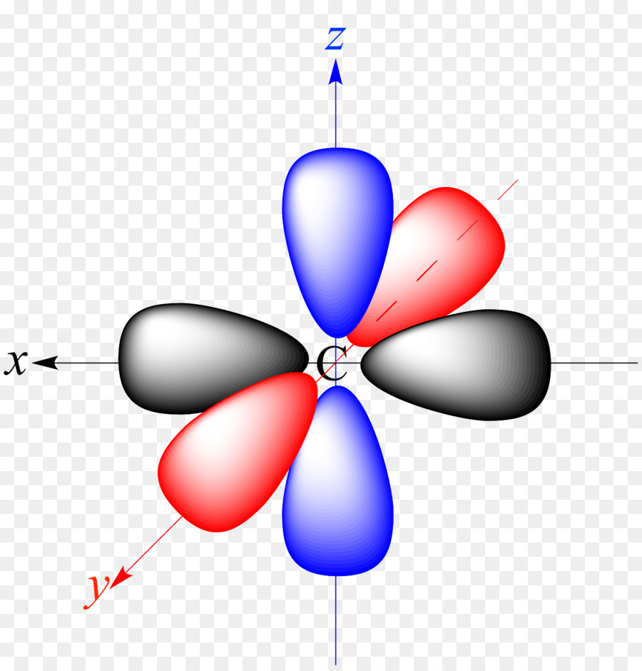 الذرية المداري，المدار الجزيئي PNG