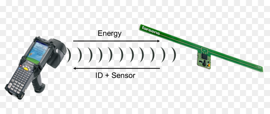 تحديد الترددات الراديوية，حصاد الطاقة PNG