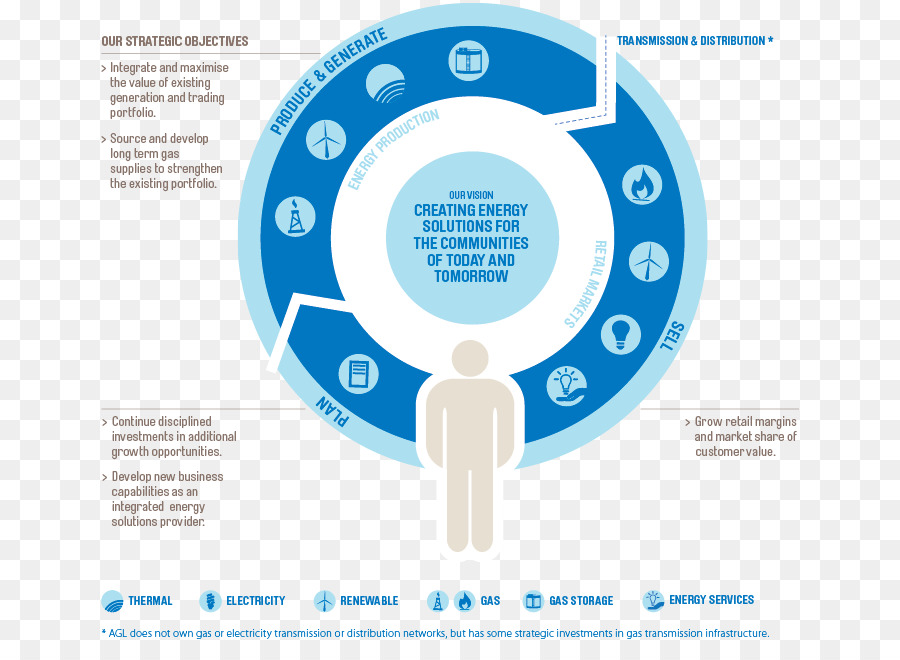 Agl الطاقة，خدمة PNG