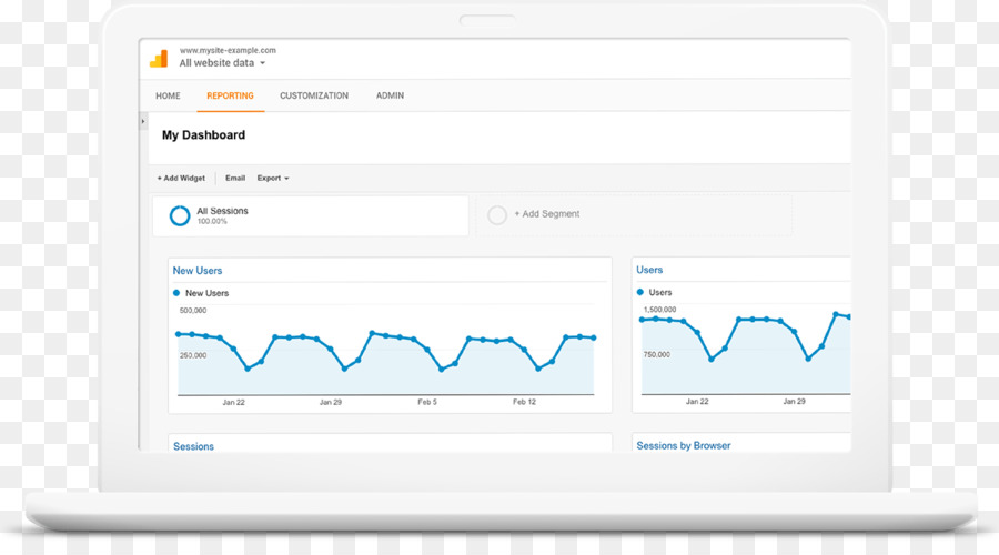 Google Analytics，صفحة ويب PNG