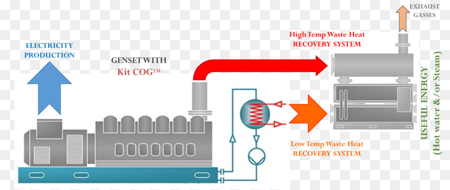النفايات استرداد الحرارة وحدة，الحرارة PNG