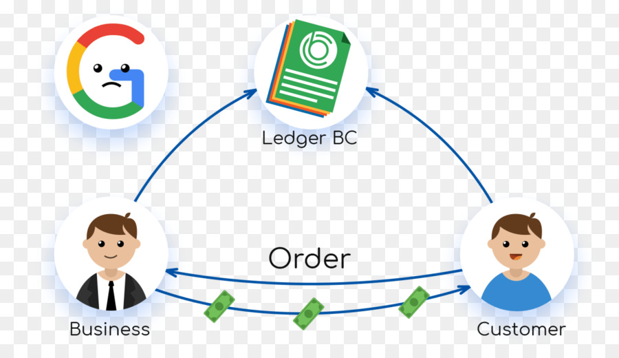 Blockchain，بيتكوين PNG