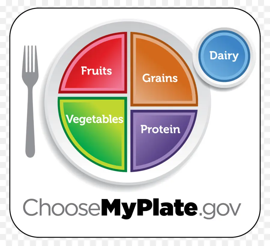 مخطط Myplate，تَغذِيَة PNG