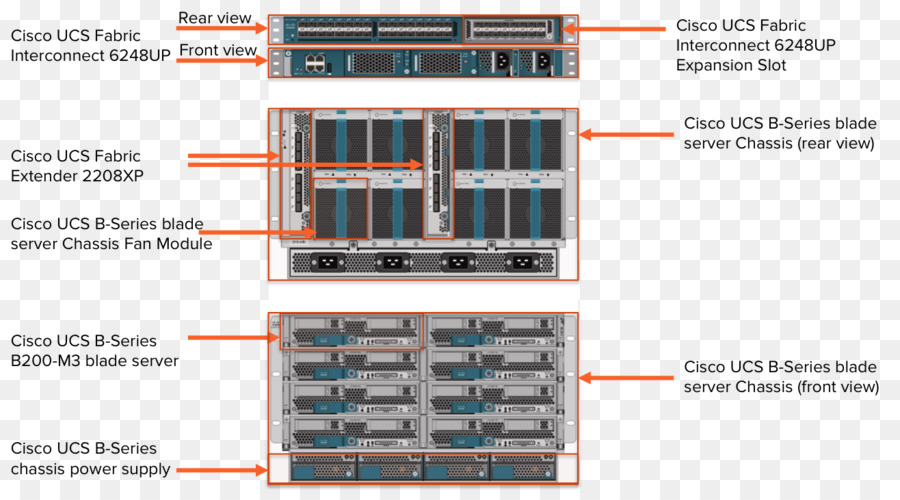 Cisco Unified Computing System，Cisco Systems PNG