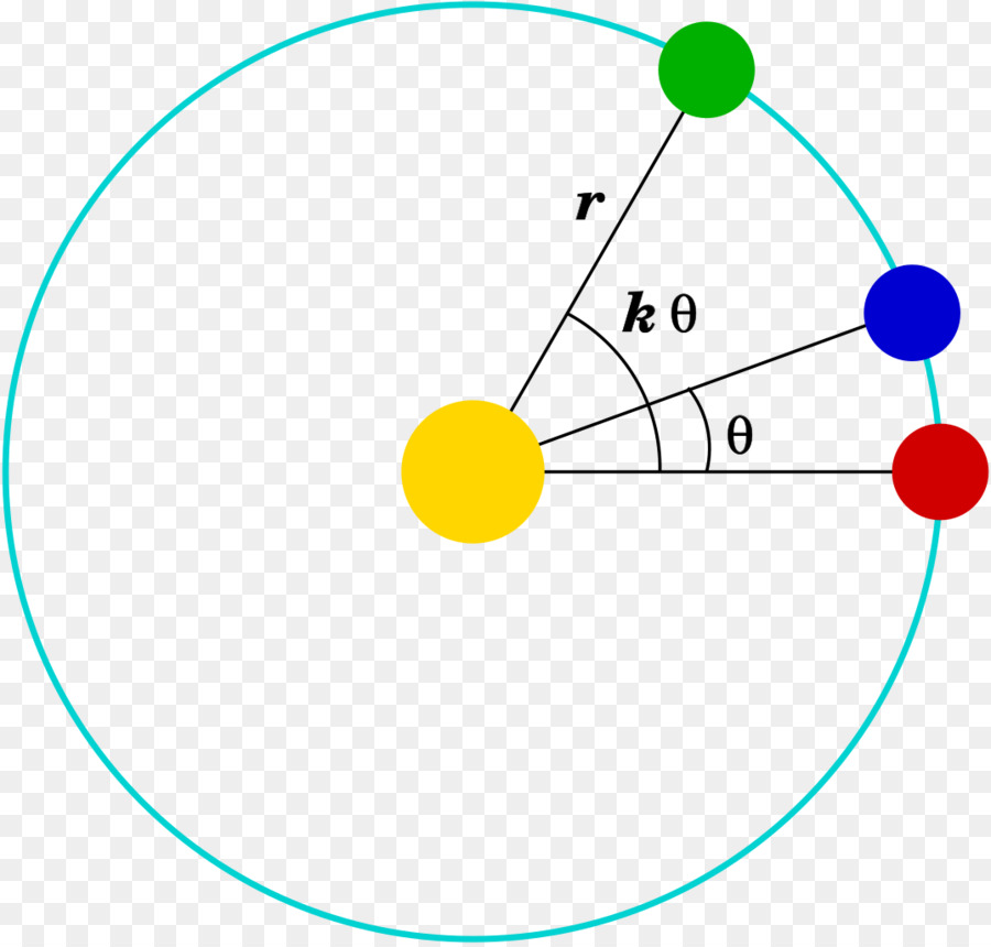 نيوتن نظرية تدور مدارات，المدار PNG