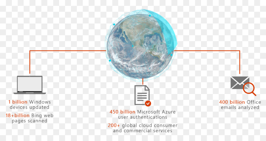 Microsoft Office 365，Microsoft Sharepoint على الإنترنت PNG