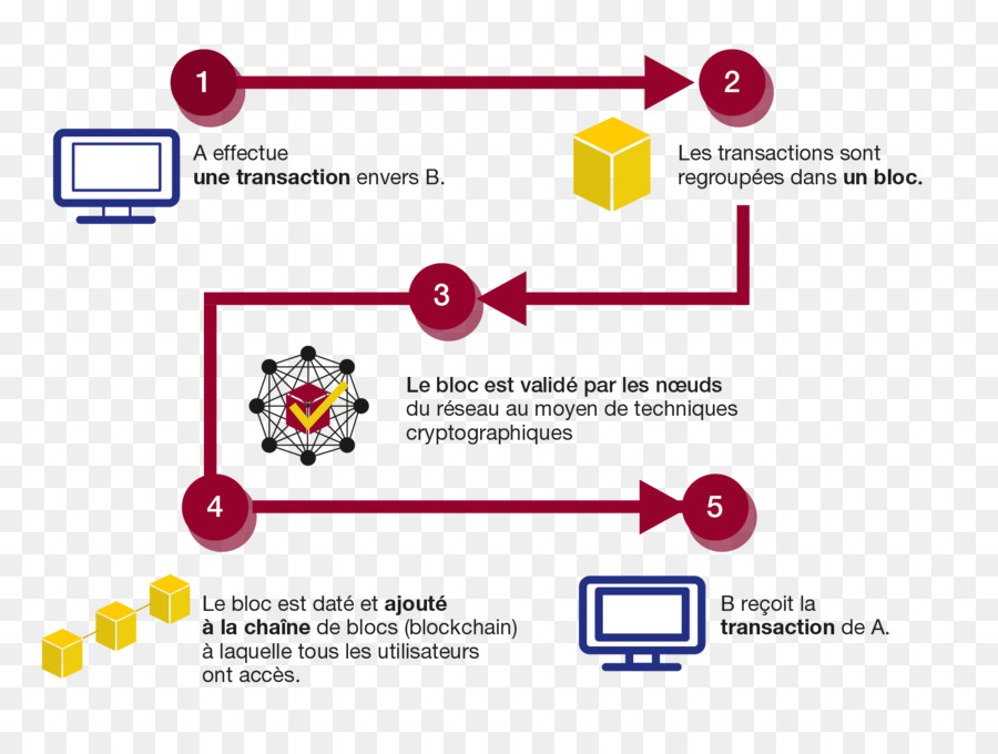 Blockchain，بيتكوين PNG