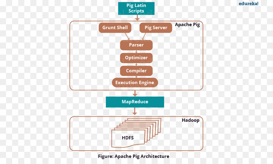 خنزير，Apache Hadoop PNG