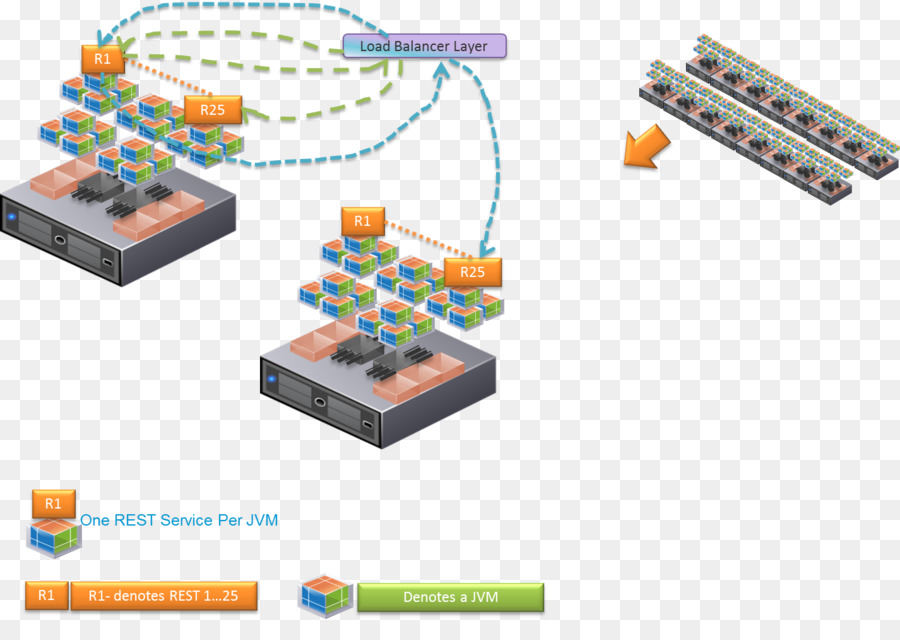 Microservices，قابلية PNG