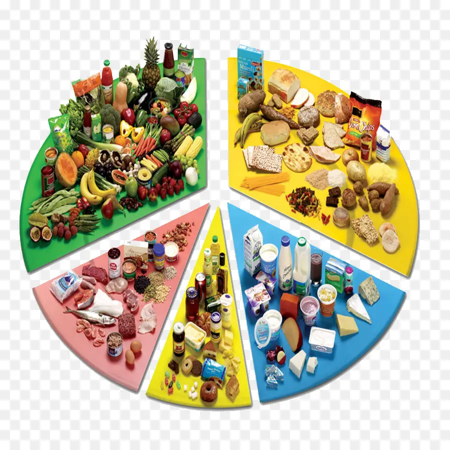داش الغذائي，نظام غذائي صحي PNG