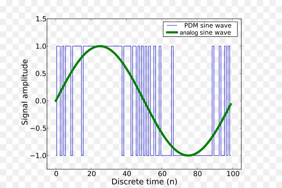 Pulsedensity التشكيل，التشكيل PNG