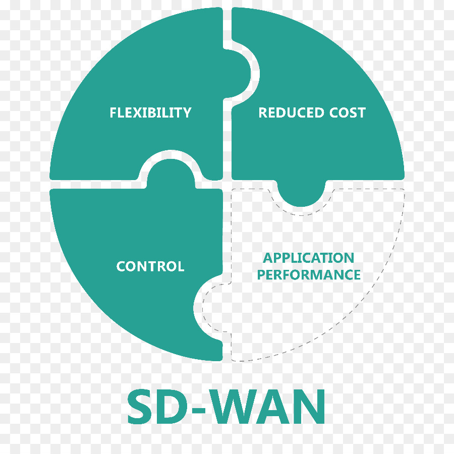 شبكة Sd Wan，شبكة PNG