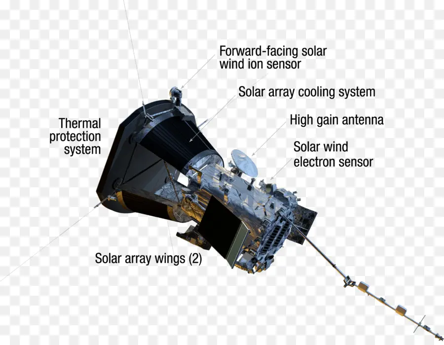 مركبة فضائية，الشمسية PNG