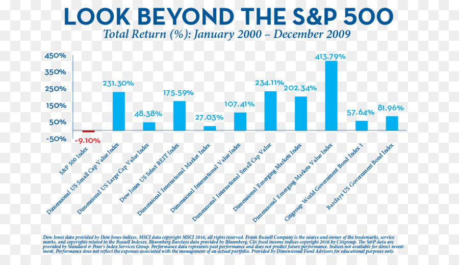 Sp 500，العقد المفقود PNG