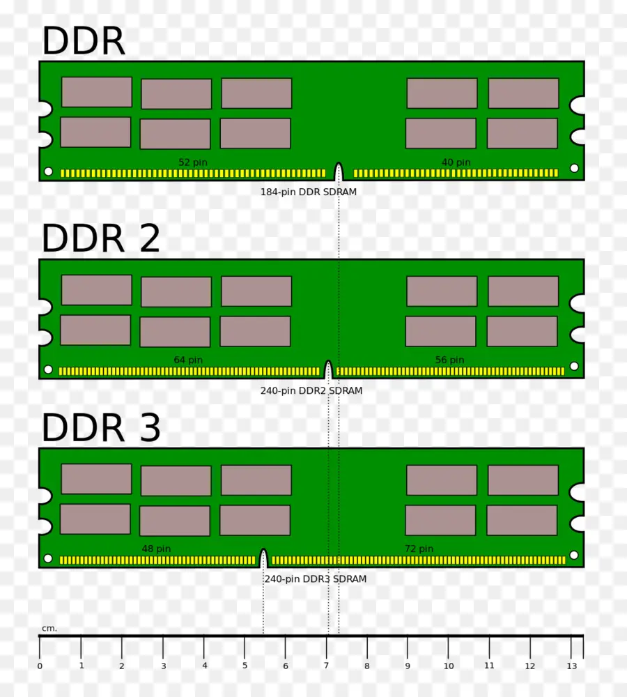 Ddr2 Sdram，ذاكرة Ddr3 Sdram PNG