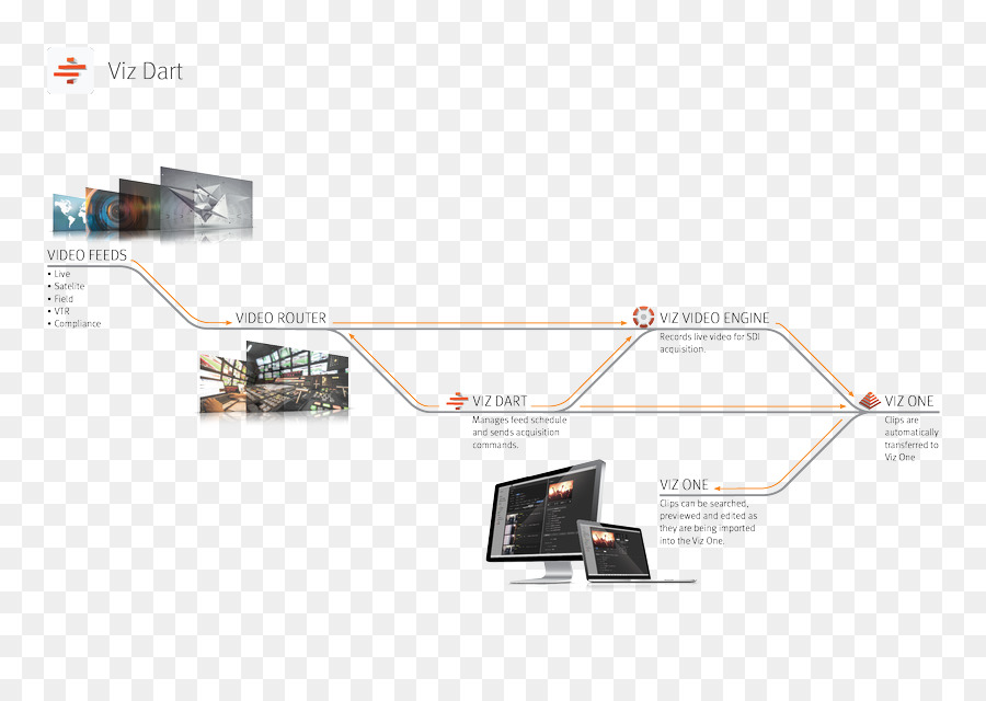 Vizrt，سير العمل PNG