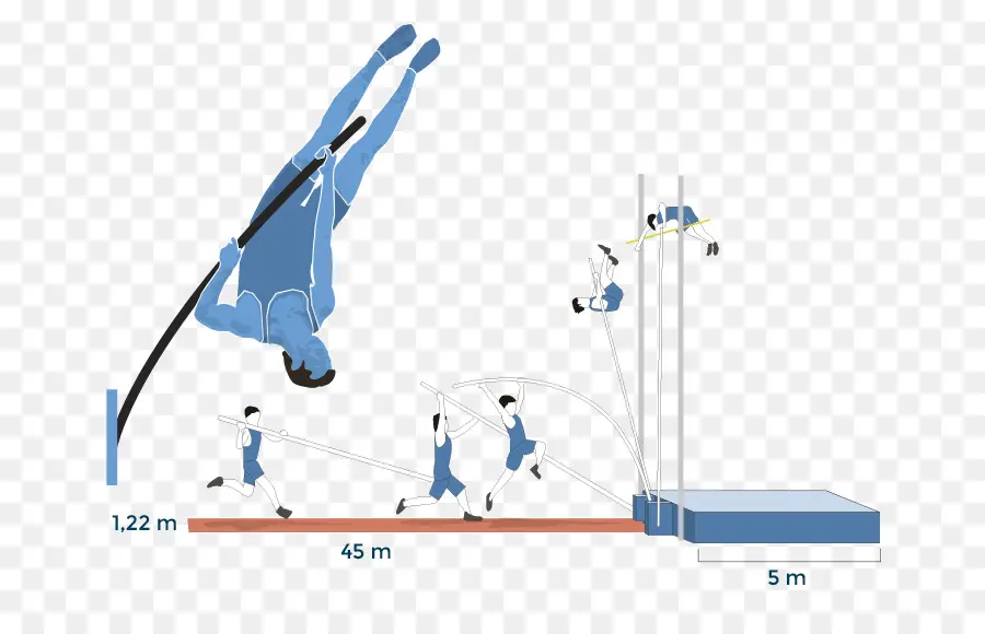 القفز بالزانة，رياضي PNG