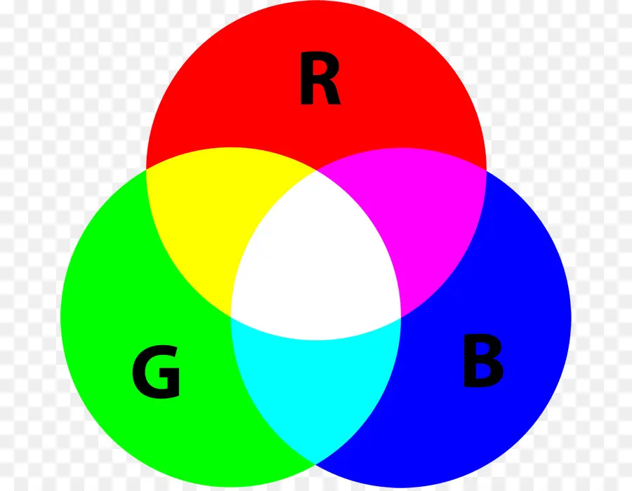 نموذج الألوان Rgb，لون PNG