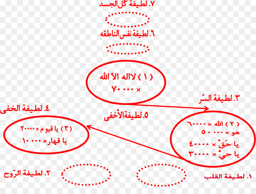 روه，28 مارس PNG