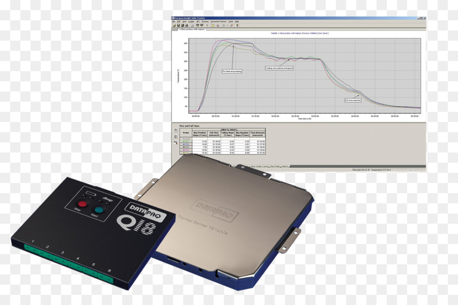 Datapaq，التنميط الحرارية PNG